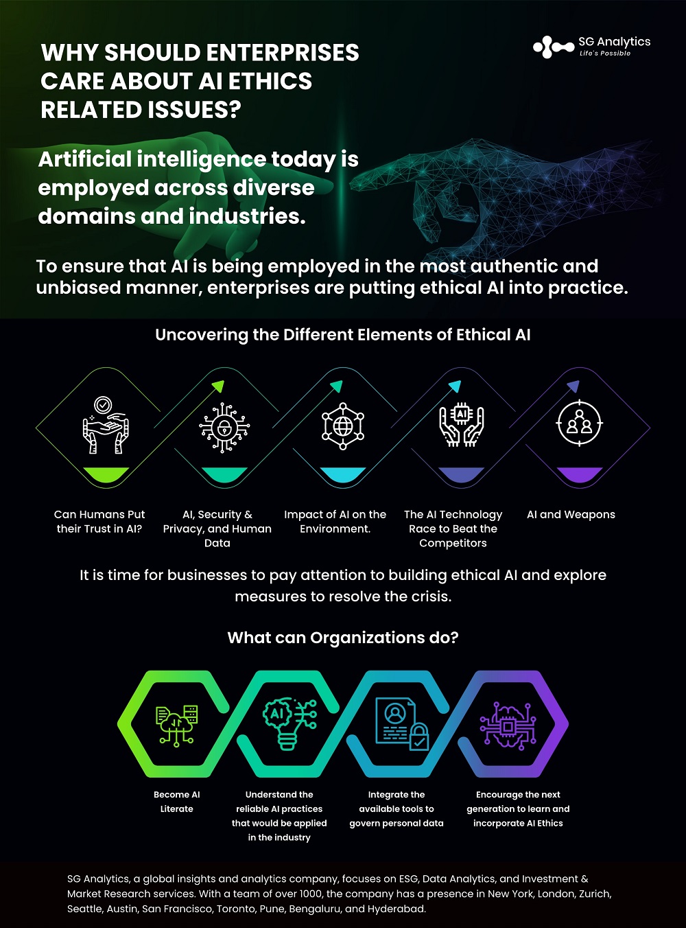 Artificial Intelligence (AI) Ethics Why You Should Care